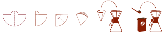 Trin for trin-guide, der viser, hvordan man folder Chemex Kaffefiltre 3-kop (FP-2), lægger dem i en Chemex-brygger og tilsætter malet kaffe med en scoop.